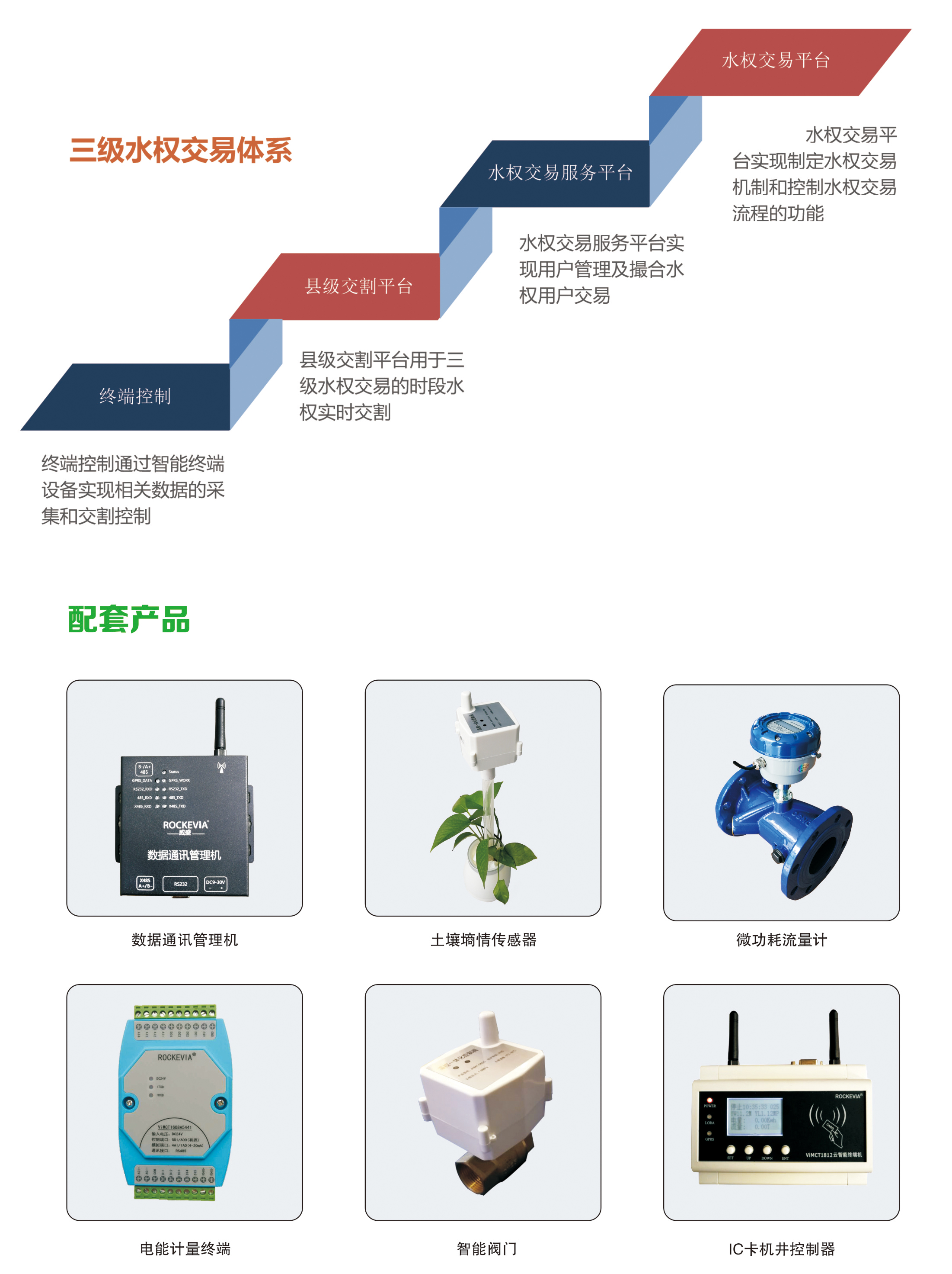 智慧農(nóng)業(yè)綜合水價改革及高標(biāo)準(zhǔn)農(nóng)田節(jié)水灌溉信息化管理系統(tǒng)整體解決方案