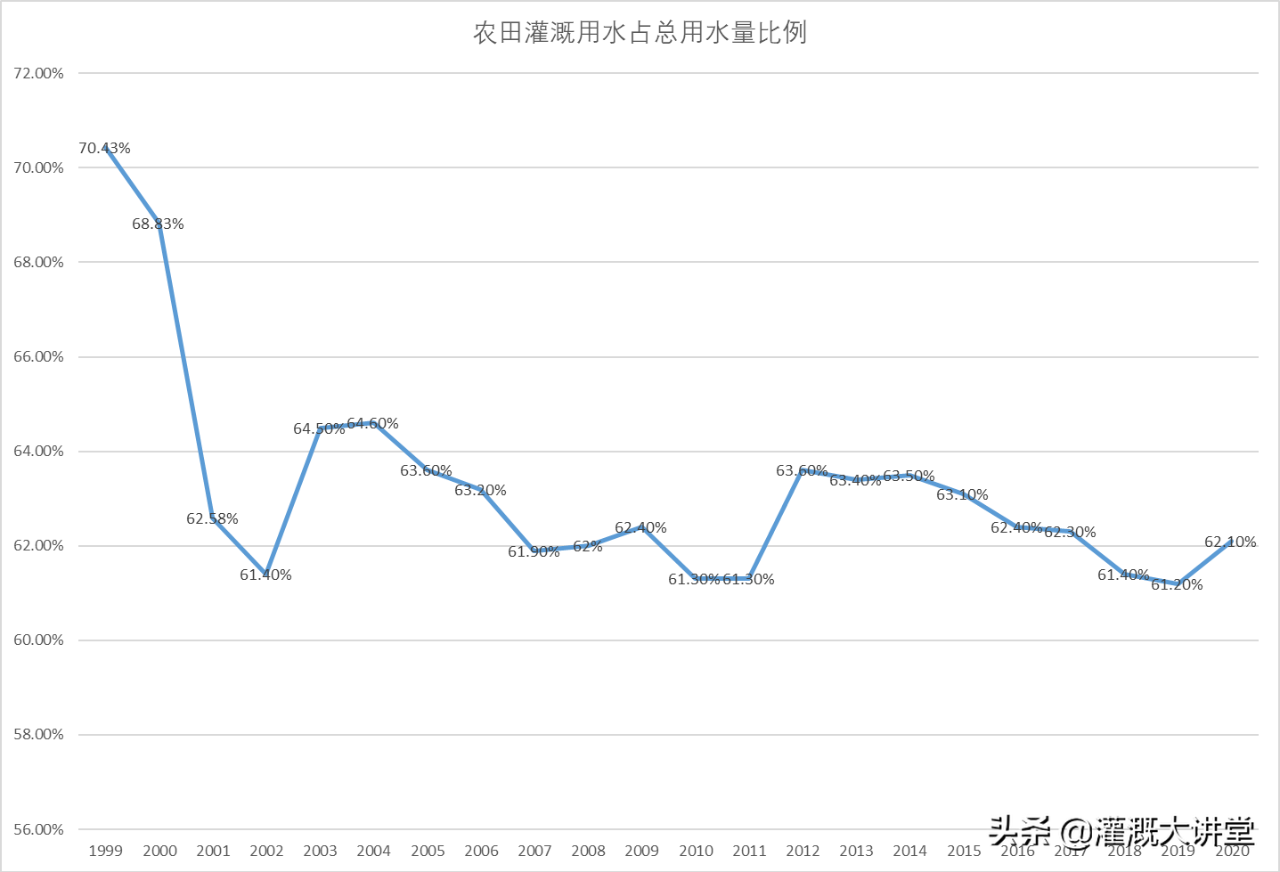 農(nóng)業(yè)灌溉資訊 | 未來(lái)幾年國(guó)內(nèi)農(nóng)業(yè)灌溉市場(chǎng)估計(jì)有多大？