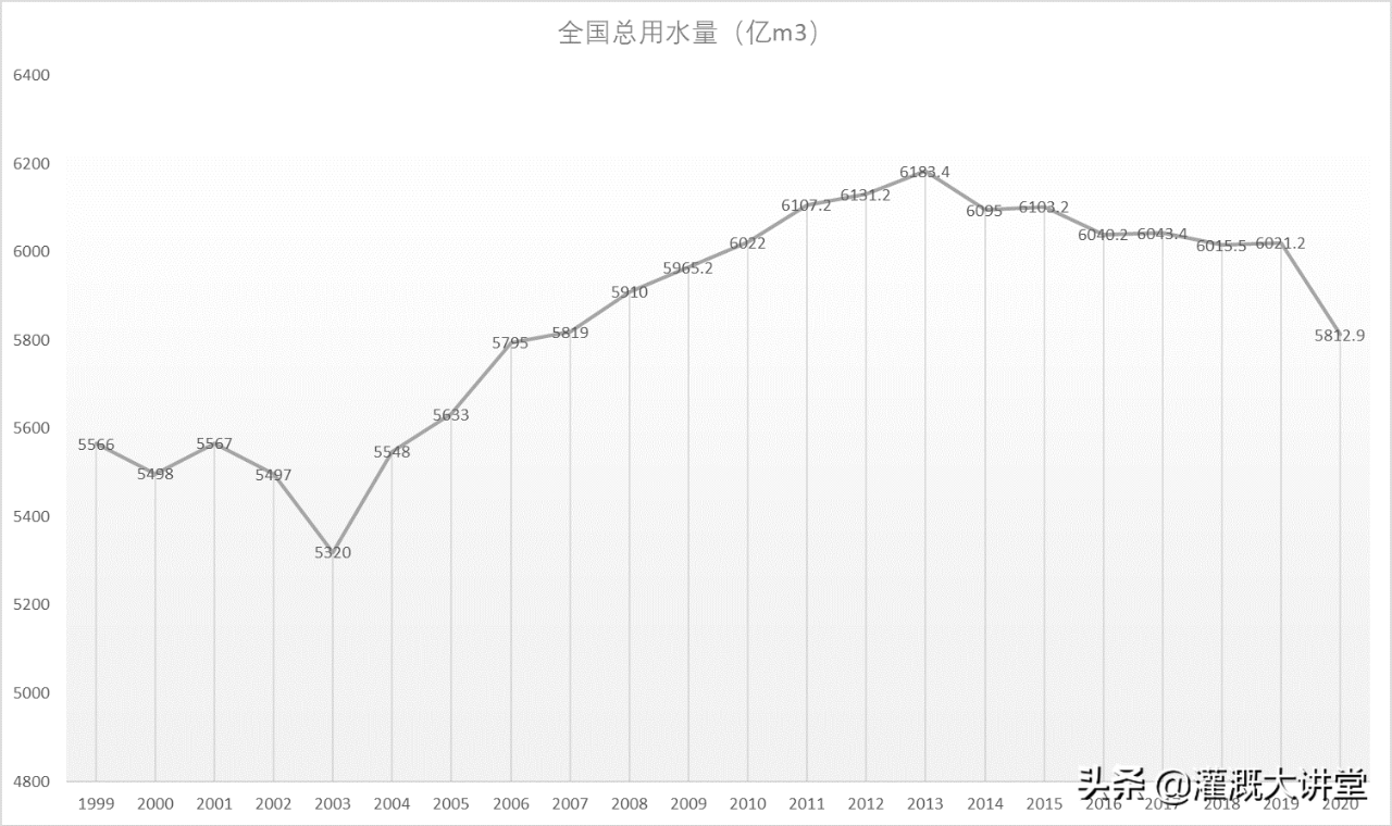 農(nóng)業(yè)灌溉資訊 | 未來(lái)幾年國(guó)內(nèi)農(nóng)業(yè)灌溉市場(chǎng)估計(jì)有多大？